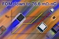Vishay Releases First 20 & 30V N-Channel TrenchFET&reg; Gen III Power MOSFETs With TurboFET&trade; Technology