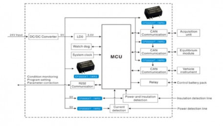 1W Isolated & Unregulated DC-DC for Automotive Systems