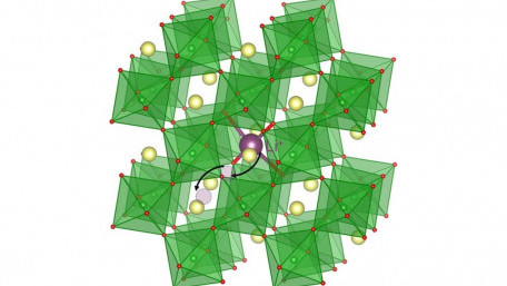 Condensed Matter Physics and Materials Science Merge in Solid-State Li-ion Batteries