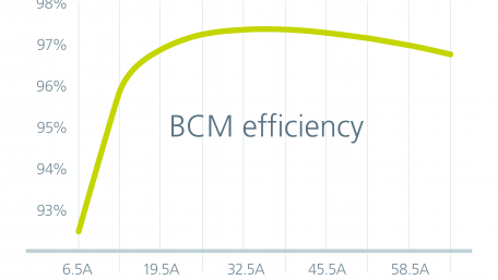 BCMs Transform High Voltage Batteries Into SELV Systems