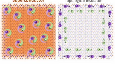 2-D Material Performs as Both Topological Insulator and Superconductor