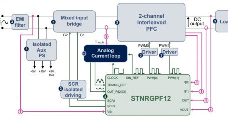 Digital Power-Factor Controller Leverages Analog Performance and Stability