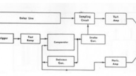 Important Parameters in Choosing an Digital Storage Oscilloscopes (DSO) - Part 2