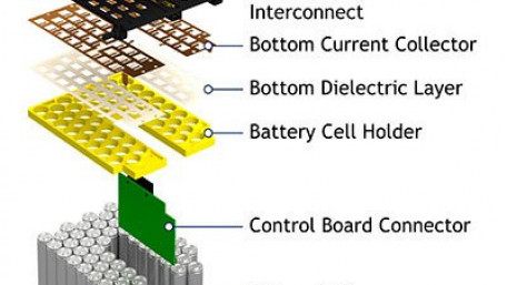 Interplexs New Cell:PLX Battery Interconnect Systems Streamline Custom Design and Assembly of Battery Modules