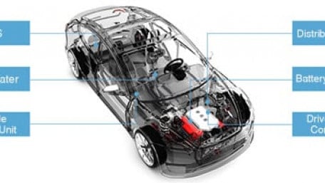 Automotive CAN Isolated Transceiver Modules