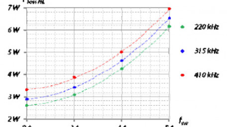 Investigating Losses of GaN-HFETs in a Synchronous Buck Converter