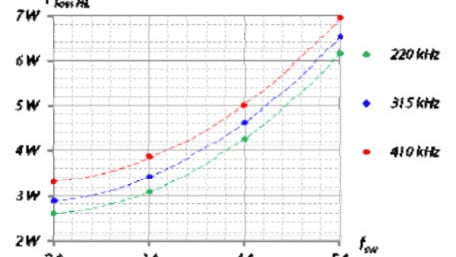 Investigating Losses of GaN-HFETs in a Synchronous Buck Converter