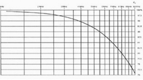 Important Parameters in Choosing an Digital Storage Oscilloscopes (DSO) - Part 1