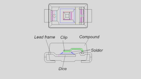 Rectifier Package Development