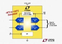 Linear Tech Quad 12-/10-/8-Bit DACs Include 10ppm/&deg;C Reference