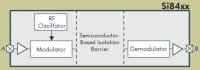Silicon Labs Introduces New Family Of Low Power Digital Isolators