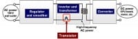 Fujitsu Develops Gallium-Nitride HEMT For Power Supply
