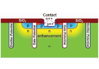 The Next Generation Bimode Insulated Gate Transistors Based on Enhanced Trench Technology