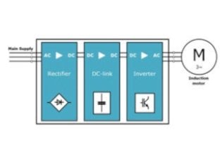 Motor Drive Applications