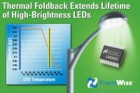 National Semi Introduces New High-Brightness LED Driver With Thermal Foldback