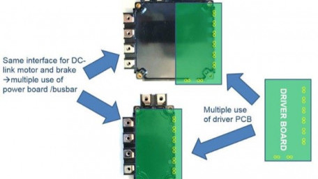 Innovative 7in1 IGBT Packages for Scalable and Easy Design of Industrial Drives and Inverters