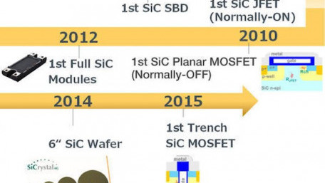 From IGBT to SiC MOSFET A stone step for smooth replacement in Industrial Applications