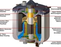 Pentadyne Introduces Next Generation Flywheel With 25% More Energy Storage