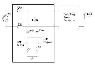 Simulating the Conducted EMI of Switching Power Converters