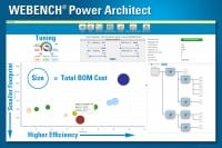 National Semi WEBENCH Power Architect Accelerates Design of Multi-Output DC-DC Power Supplies