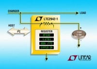 Linear I2C Battery Gas Gauges for Single Li-Ion Cells Offer 1% Accuracy