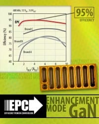 Efficient Power Conversion Corp. Announces 40 to 200V Enhancement Mode GaN Power Transistors
