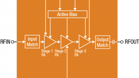 High-Efficiency Power Amplifier for Infrastructure and Small Cell Applications