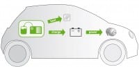 SFC Fuel Cells Unveils CHP (Combined Heat and Power) Concept for Electric Vehicles