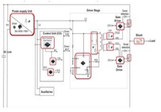 System Solution: “SiC-Inverter for Industrial Motor Drive”