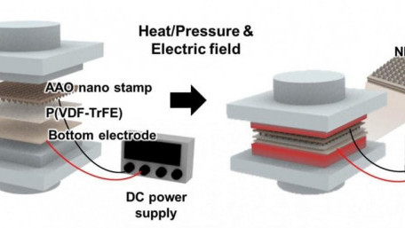 Static Electricity as Strong as Lightening can be Saved in a Battery