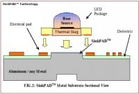 SinkPAD Launches Thermal Management Printed Circuit Board for LED Cooling Applications