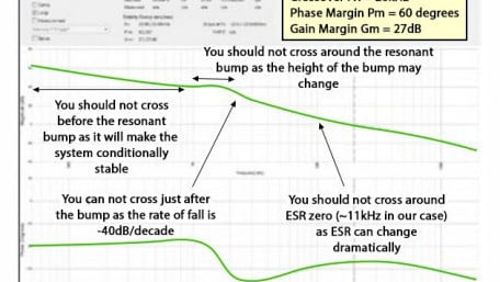 Biricha Lecture Notes on Analog and Digital Power Supply Design Part 2D