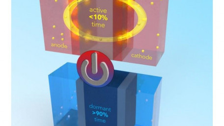 High Energy Li-Ion Lasts for 1 Million Miles and is Safer for Electric Vehicles