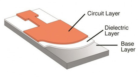 A Substrate to Rely On New IPC Standards for MetalClad PCBs Give the Power to Choose