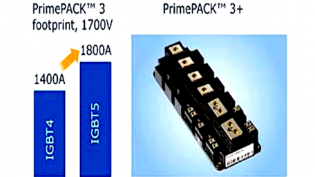 Enhanced Module Design Makes Most of New IGBT5 Performance