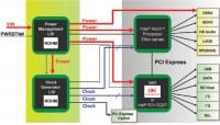 ROHM & OKI Semi Co-Develop Dedicated Chipset for Intel Atom Processor E6xx Series