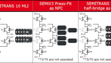 The Benefits of 3Level Topologies in Combination with 7th  Generation IGBT Technology