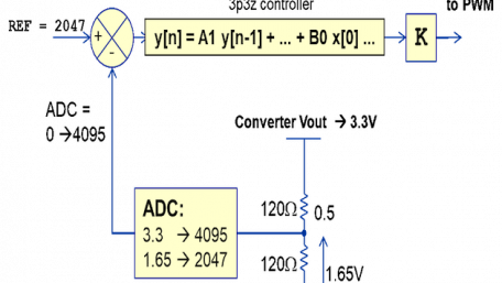 Part 3 Digital Power Supply Loop Design Step-by-Step