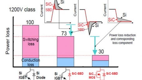 New 800A1200V Full SiC Module