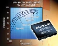 Maxim Introduces 4A, Synchronous DC-DC Regulators with Integrated MOSFETs