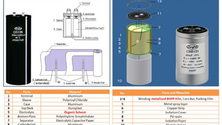 DCLink Capacitor Technology Comparison Aluminum Electrolytic vs Film Capacitors