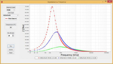 Magnetics Design Tool for Power Applications