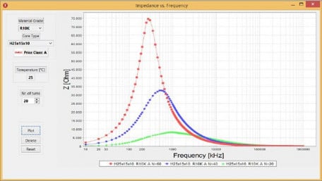 Magnetics Design Tool for Power Applications