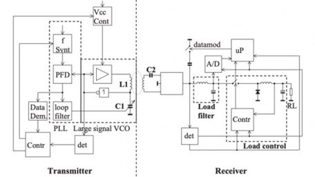 Wireless Power Transmission with High Efficiency and Wide Dynamic Range for Extensive Applications