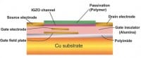 Fujitsu Develops Technology to Manufacture Power-Supply Transistors On Nearly Any Flat-surface Material