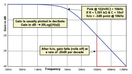 Biricha Lecture Notes on Analog and Digital Power Supply Design Part 1C