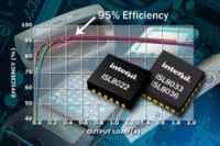 Intersil Announces New Dual Synchronous Buck Regulators