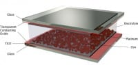 SolarPrint Launches Energy Harvesting Technology for Low-Power Wireless Sensor Applications