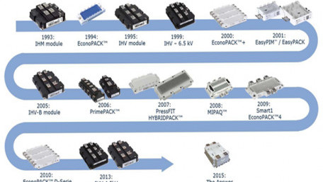 Boost Your System Defining the Future of IGBT HighPower Modules