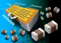 Murata Introduces New Multilayer Series Capacitors to Avoid Bending Failure in Automotive Environments